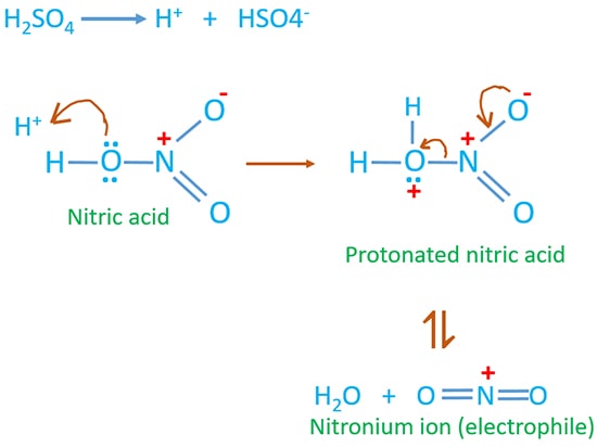 Nitronium ion (electrophile) generation of H2SO4 + HNO3